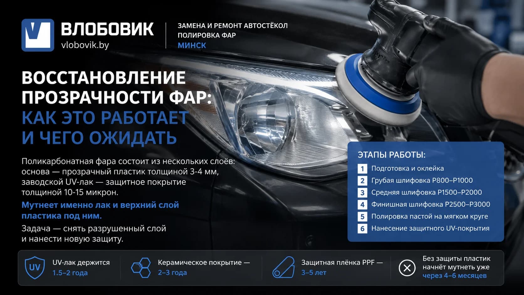 Восстановление прозрачности фар: как это работает и чего ожидать